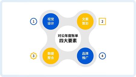 场景金融新玩法，2024新澳门免费原料网大全“对公年度账单”刷新银行对公新体验！