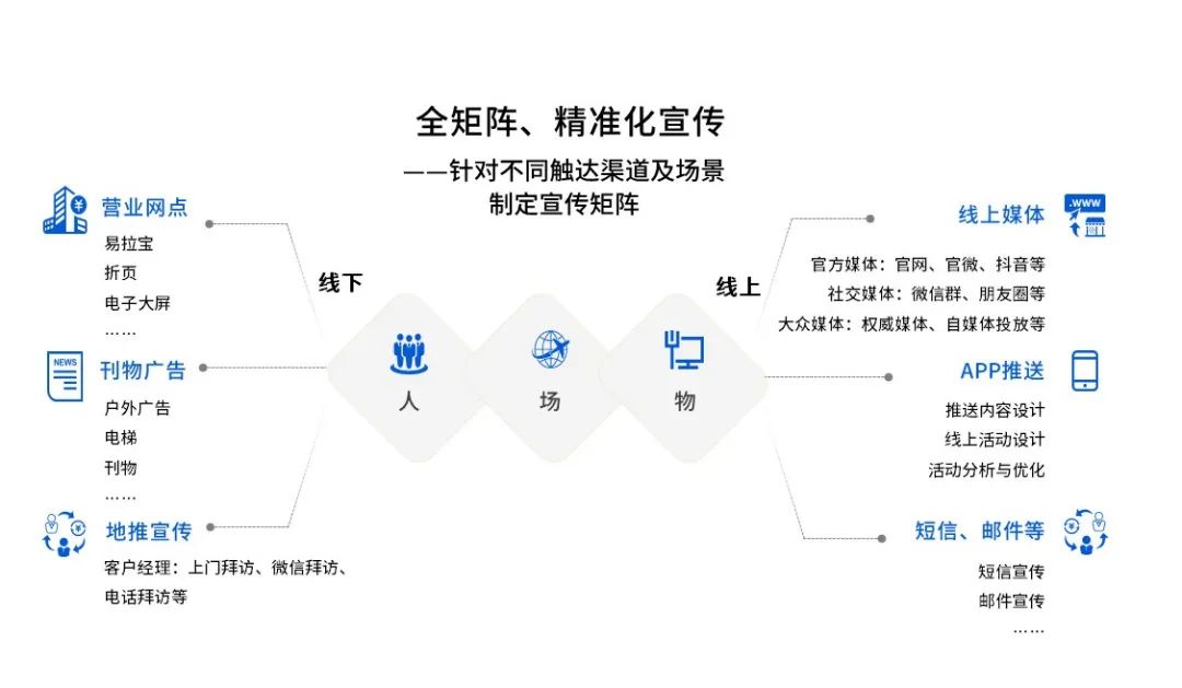 2024新澳门免费原料网大全产品专题培训 抢占对公场景营销制高点