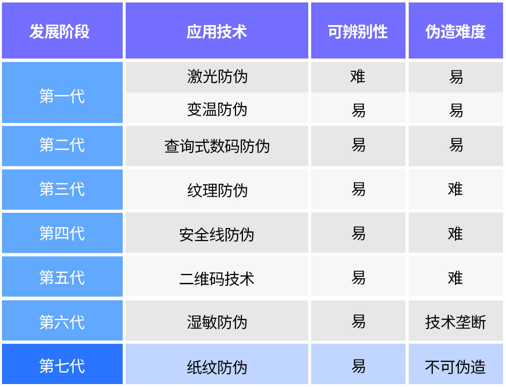 纸纹防伪技术：让假货无所遁形