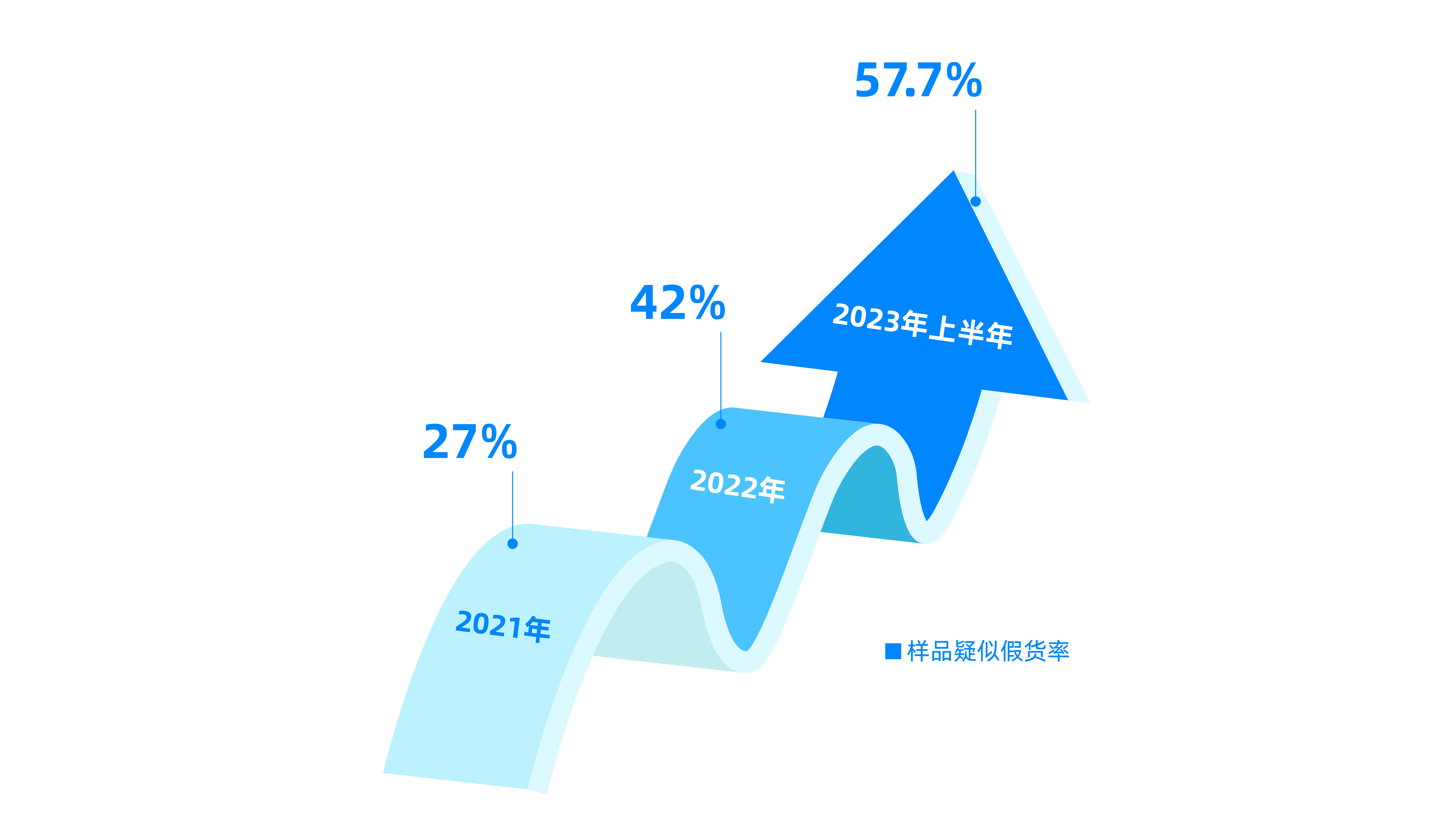 电商平台美妆假货频发，纸纹技术硬核保真护航