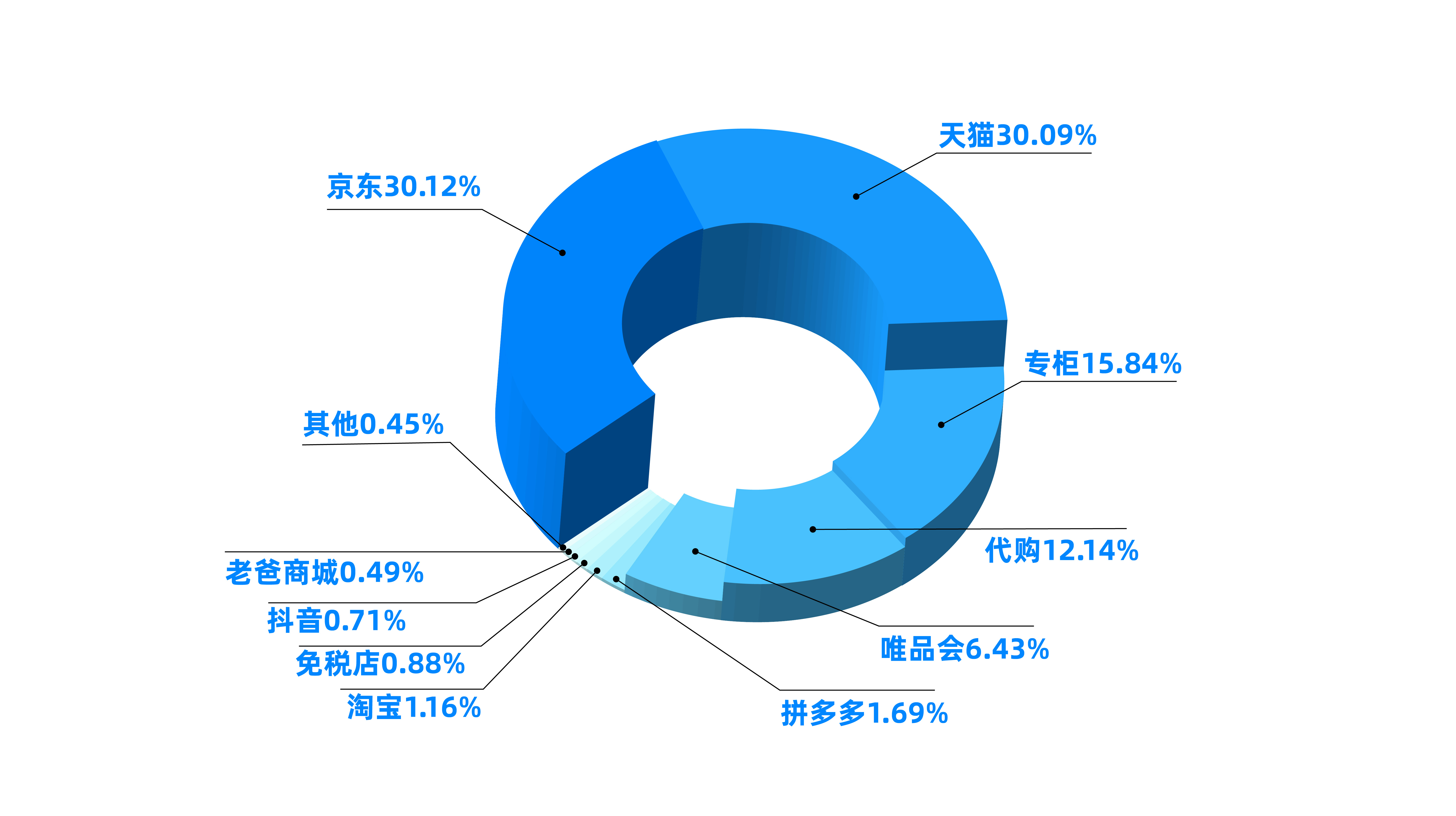 电商平台美妆假货频发，纸纹技术硬核保真护航