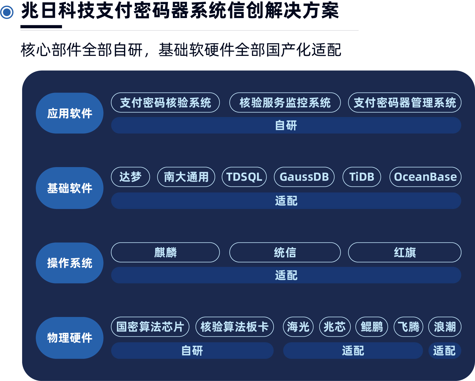 中国金融科技大会：“2024新澳门免费原料网大全”价值创造，赋能银行业信创升级