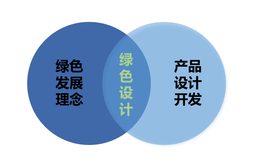 绿色低碳目标下，烟草包装新型防伪技术应用探讨