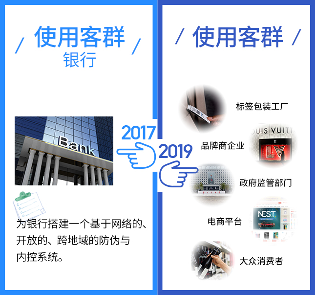 这项技术2017VS2019，有点厉害！