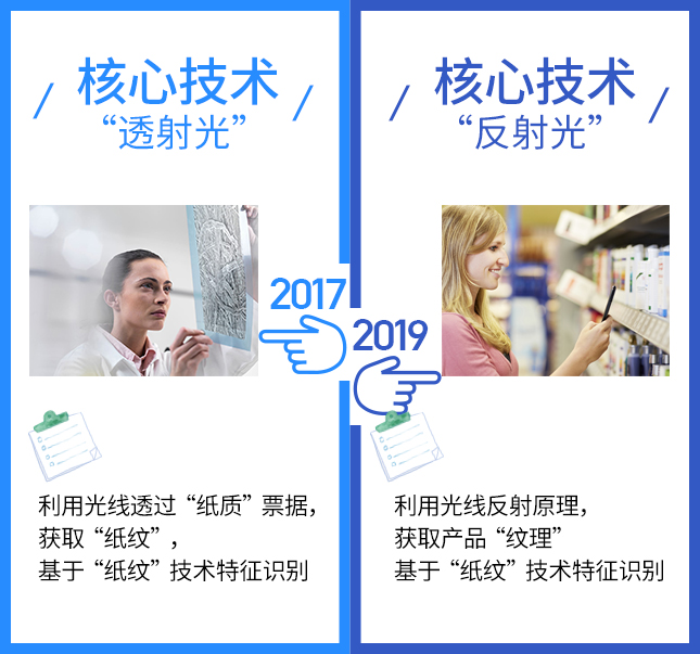 这项技术2017VS2019，有点厉害！