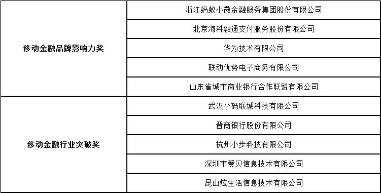 “兆日银企通”获2017年度“金松奖”最佳金融科技创新奖