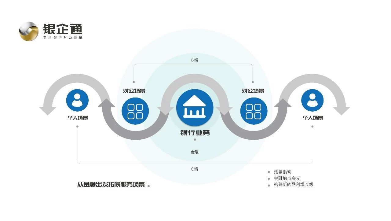 泸州市商业银行“银企通对公创新业务平台”正式启动